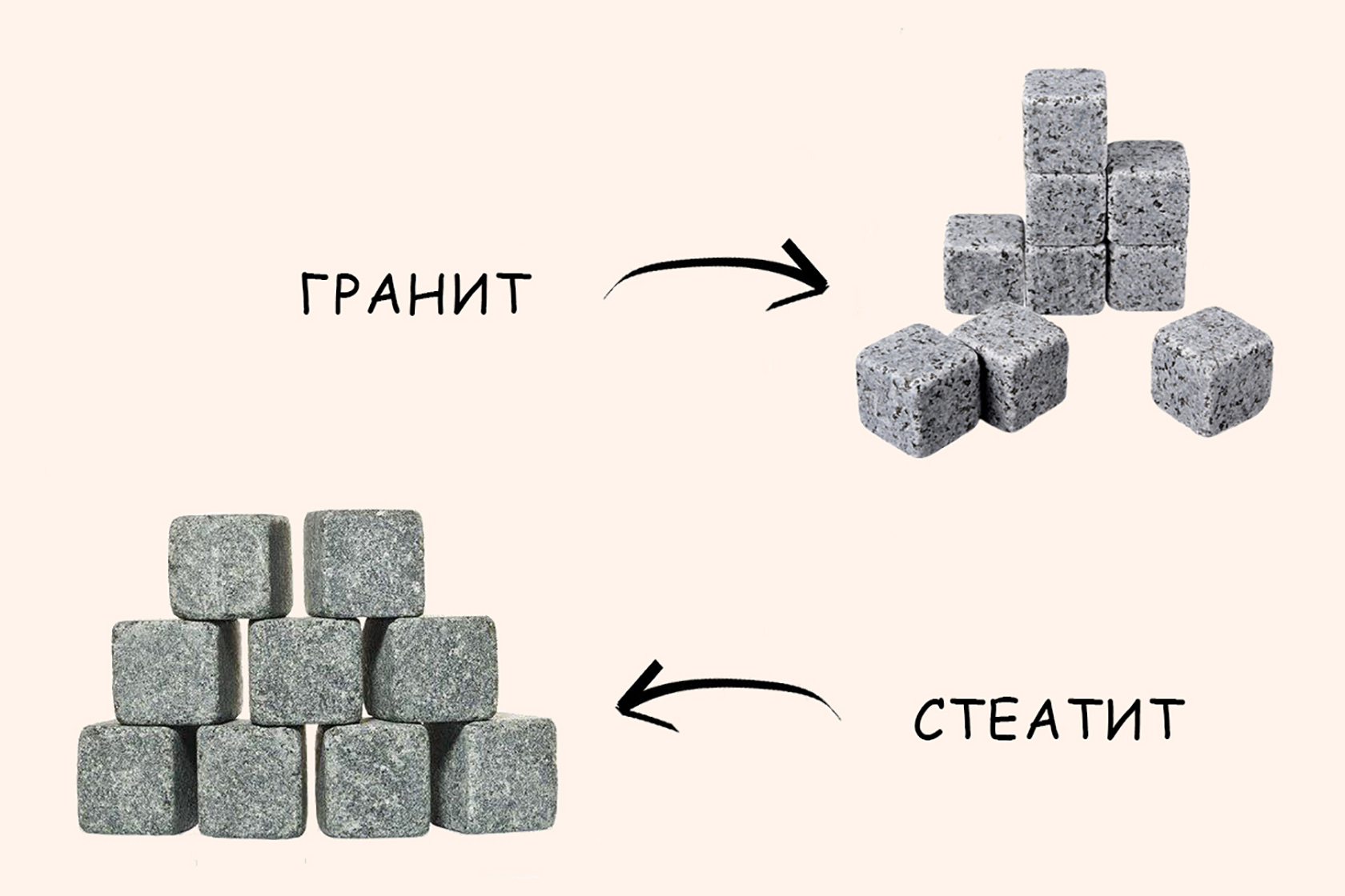 Різниця між гранітним і стеатітовим камінням