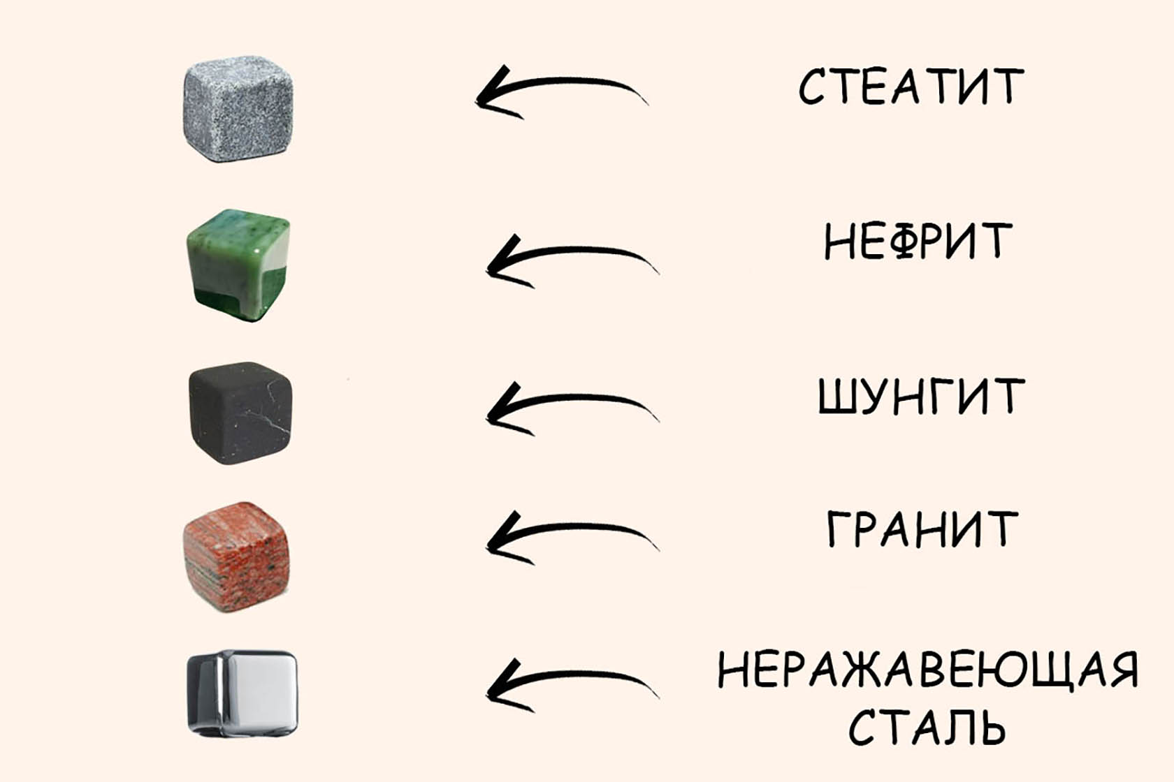 З чого виготовляють камені для віскі